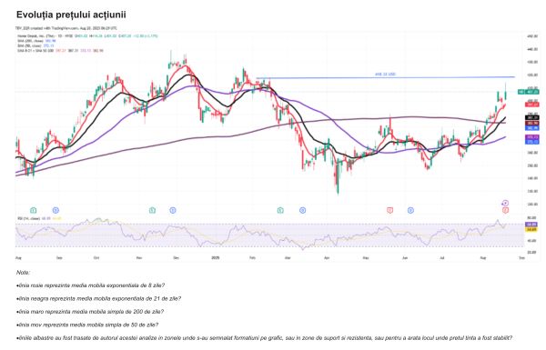 TradeVille: Home Depot plănuieşte reorientarea spre clienţii profesionişti